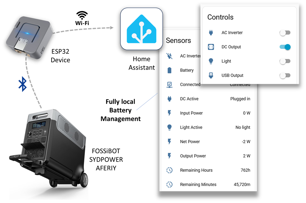 ESP-FBot Battery Integration ESP-FBot